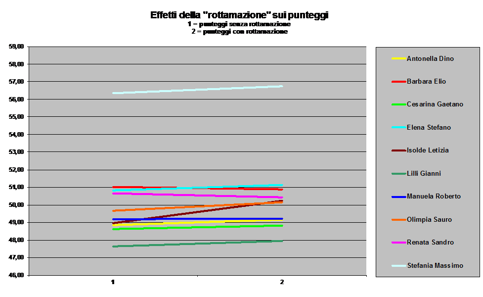 EffRottGraf1